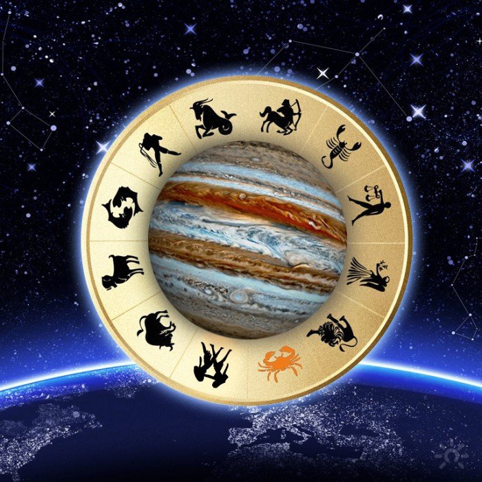 Юпитер в знаках зодиака (1 часть)