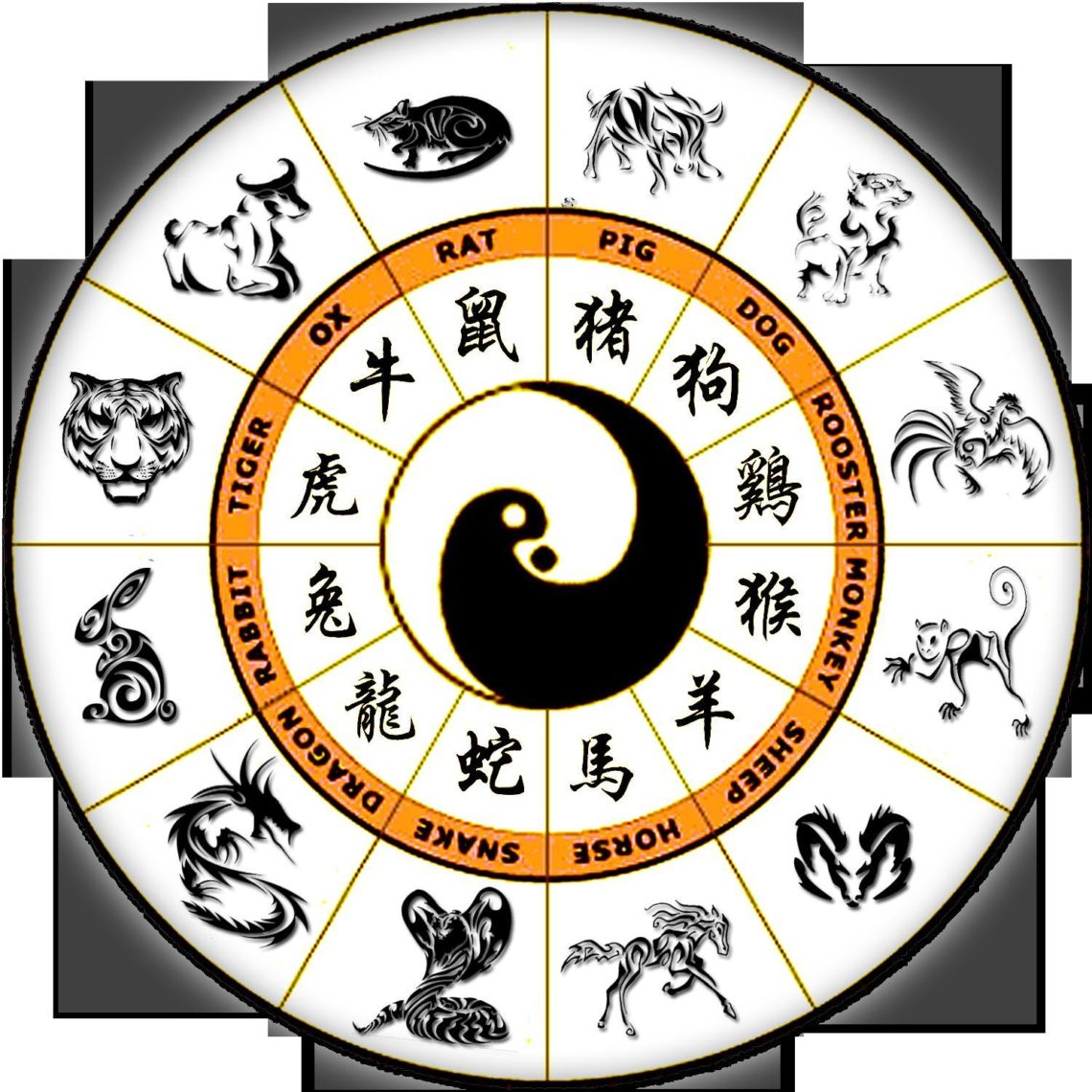 Сказания о появлении китайских знаков зодиака!